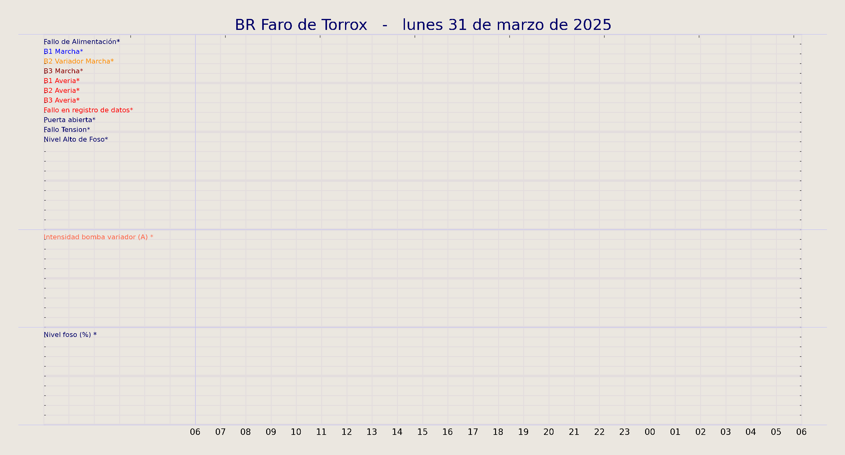 ../../imagenes/vid/2025/BR Faro de Torrox/2025-03-31 BR Faro de Torrox.png